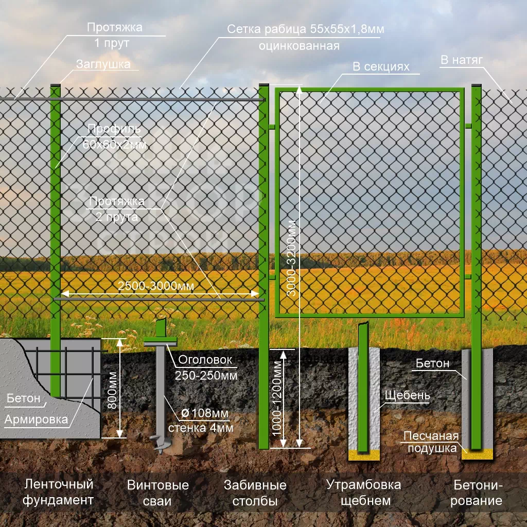 Конструкция забора из сетки-рабицы в натяг